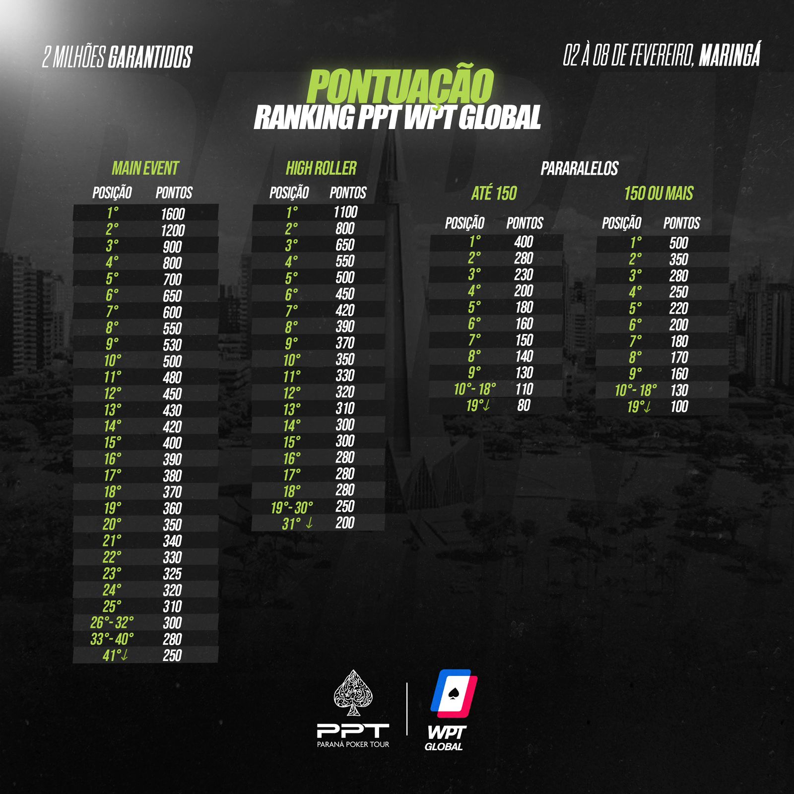 Sistema de Pontuação